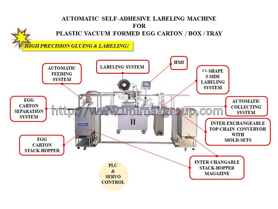 Automatic Labeling Mahcine for Plastic Vacuum Formed Egg Tray / Carton / Box
